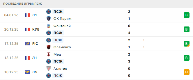 ПСЖ - Марсель 8 Января 2026