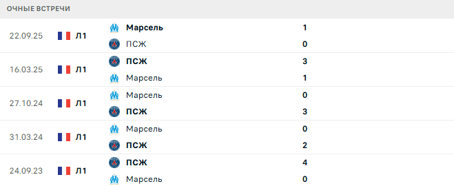 ПСЖ - Марсель матч