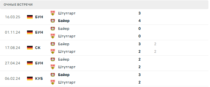 Байер - Штутгарт матч Байер - Штутгарт матч