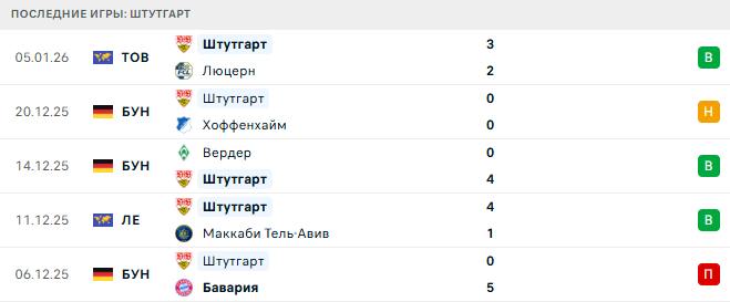 Байер - Штутгарт прогноз Байер - Штутгарт прогноз