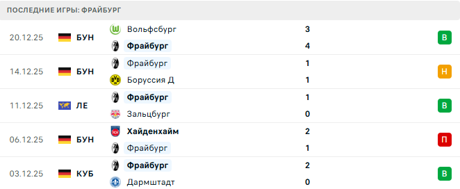 Фрайбург - Гамбург 10 Января 2026 Фрайбург - Гамбург 10 Января 2026