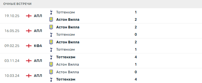 Тоттенхэм - Астон Вилла матч