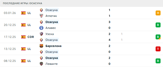 Жирона - Осасуна прогноз Жирона - Осасуна прогноз