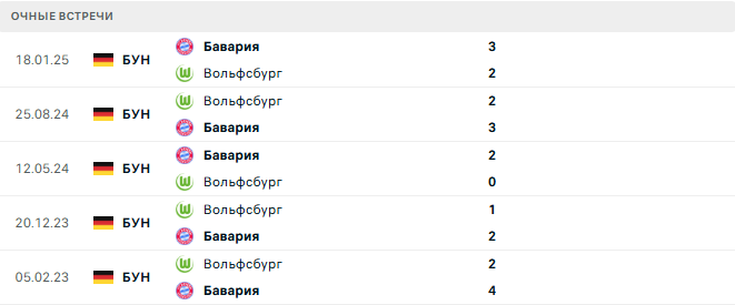 Бавария - Вольфсбург матч Бавария - Вольфсбург матч
