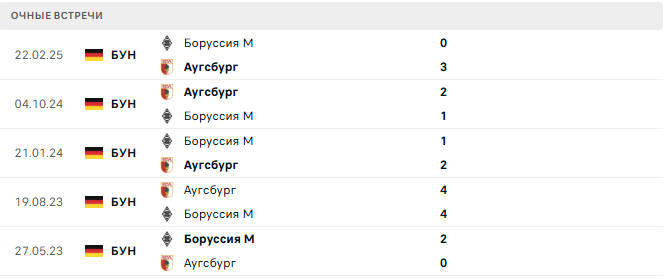 Боруссия М - Аугсбург матч Боруссия М - Аугсбург матч