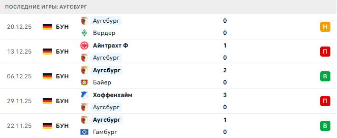 Боруссия М - Аугсбург прогноз Боруссия М - Аугсбург прогноз