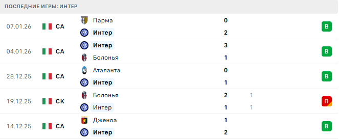 Интер - Наполи 11 Января 2026 Интер - Наполи 11 Января 2026