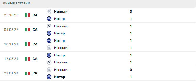 Интер - Наполи матч Интер - Наполи матч