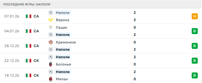 Интер - Наполи прогноз Интер - Наполи прогноз
