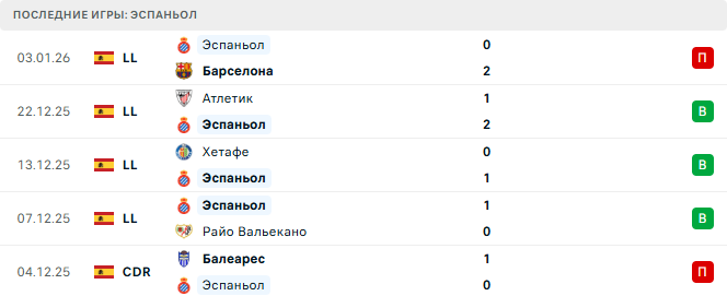 Леванте - Эспаньол прогноз Леванте - Эспаньол прогноз