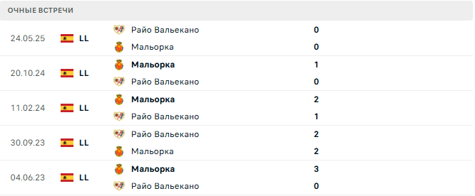 Райо Вальекано - Мальорка матч