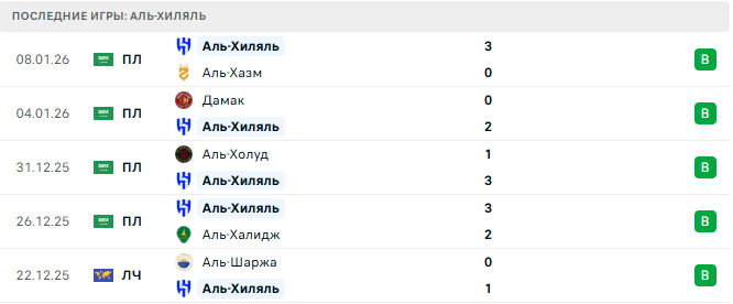 Аль-Хиляль - Аль-Наср 12 Января 2026