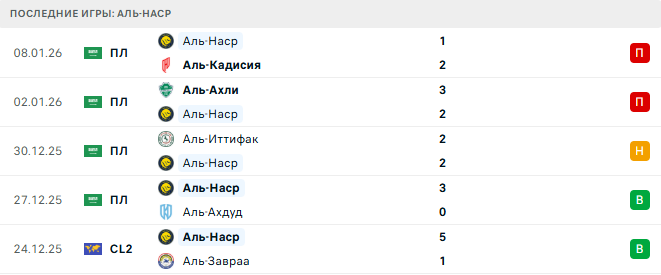 Аль-Хиляль - Аль-Наср прогноз