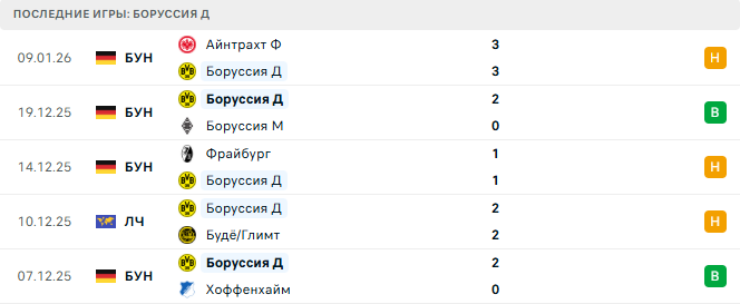 Боруссия Д - Вердер 13 Января 2026 Боруссия Д - Вердер 13 Января 2026