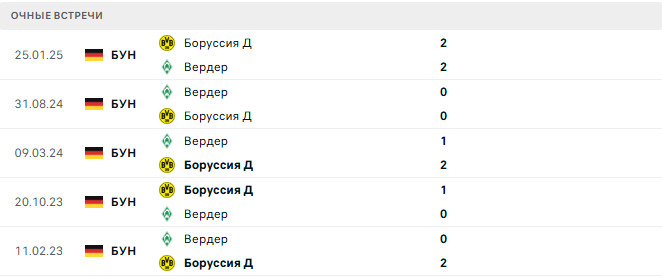 Боруссия Д - Вердер матч Боруссия Д - Вердер матч