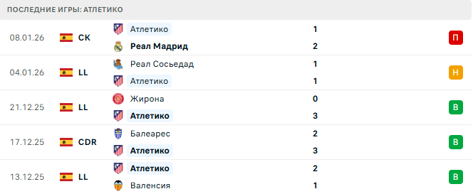 Депортиво - Атлетико прогноз