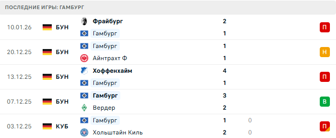 Гамбург - Байер 13 Января 2026 Гамбург - Байер 13 Января 2026