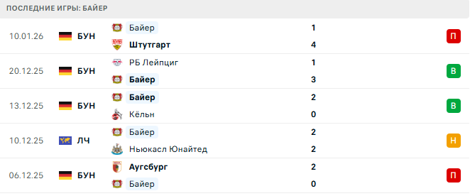 Гамбург - Байер прогноз Гамбург - Байер прогноз