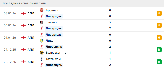 Ливерпуль - Барнсли 12 Января 2026 Ливерпуль - Барнсли 12 Января 2026