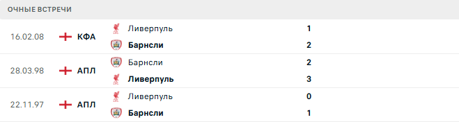 Ливерпуль - Барнсли матч Ливерпуль - Барнсли матч