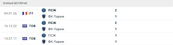 ПСЖ - ФК Париж матч