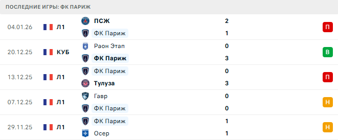ПСЖ - ФК Париж прогноз