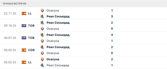 Реал Сосьедад - Осасуна матч Реал Сосьедад - Осасуна матч
