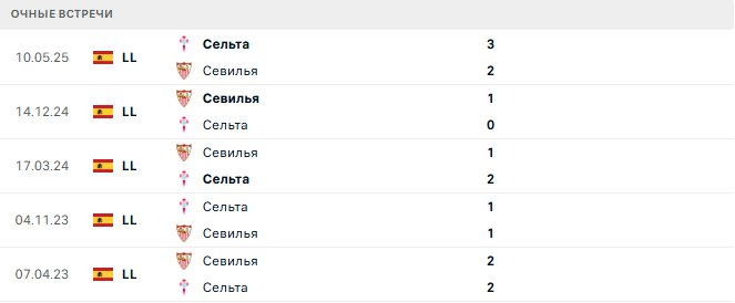 Севилья - Сельта матч Севилья - Сельта матч