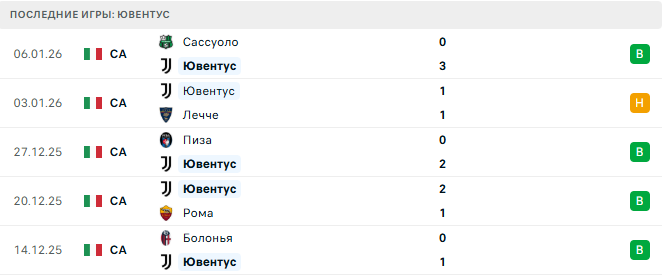 Ювентус - Кремонезе 12 Января 2026 Ювентус - Кремонезе 12 Января 2026