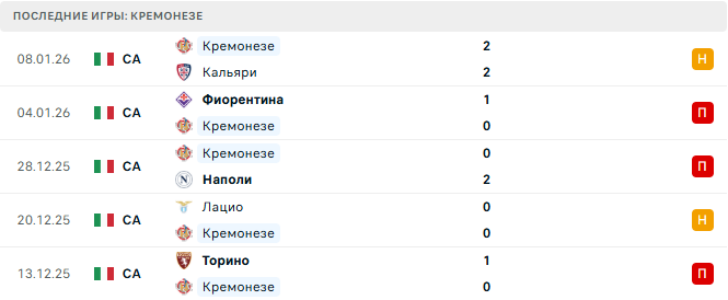 Ювентус - Кремонезе прогноз Ювентус - Кремонезе прогноз