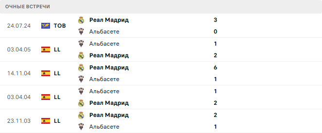Альбасете - Реал Мадрид матч