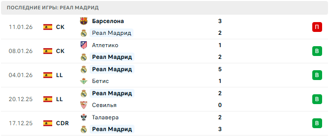 Альбасете - Реал Мадрид прогноз