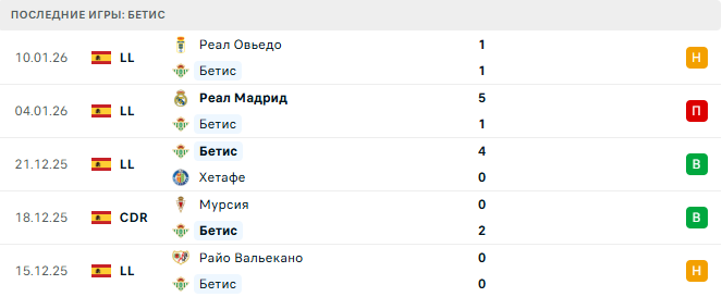 Бетис - Эльче 14 Января 2026