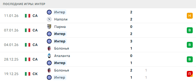 Интер - Лечче 14 Января 2026 Интер - Лечче 14 Января 2026