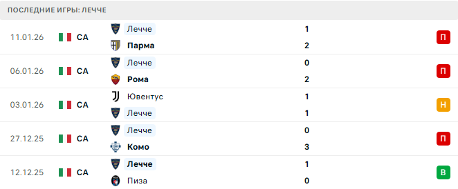Интер - Лечче прогноз Интер - Лечче прогноз