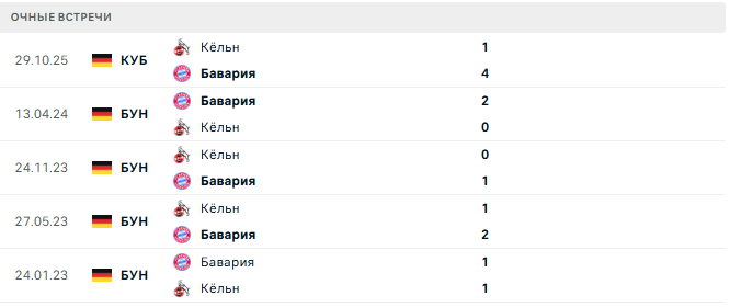 Кёльн - Бавария матч Кёльн - Бавария матч