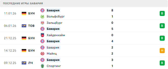 Кёльн - Бавария прогноз Кёльн - Бавария прогноз