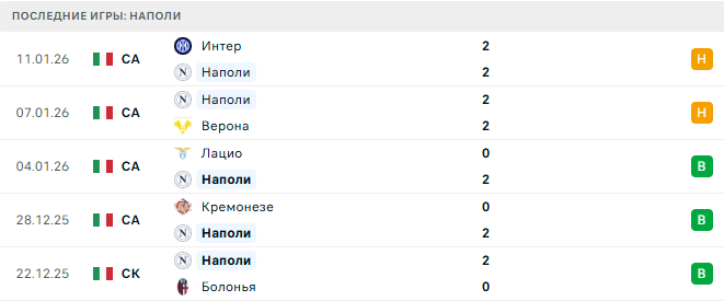 Наполи - Парма 14 Января 2026 Наполи - Парма 14 Января 2026