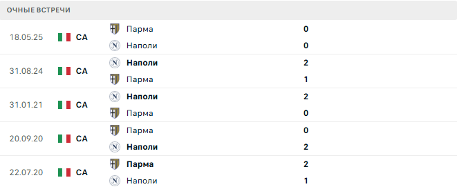 Наполи - Парма матч Наполи - Парма матч