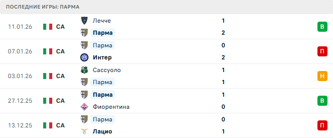 Наполи - Парма прогноз Наполи - Парма прогноз