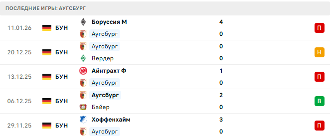 Аугсбург - Унион Берлин 15 Января 2026 Аугсбург - Унион Берлин 15 Января 2026