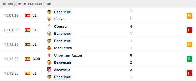 Бургос - Валенсия прогноз