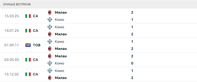 Комо - Милан матч Комо - Милан матч