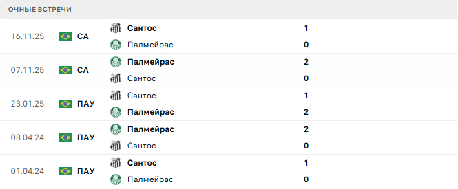 Палмейрас - Сантос матч