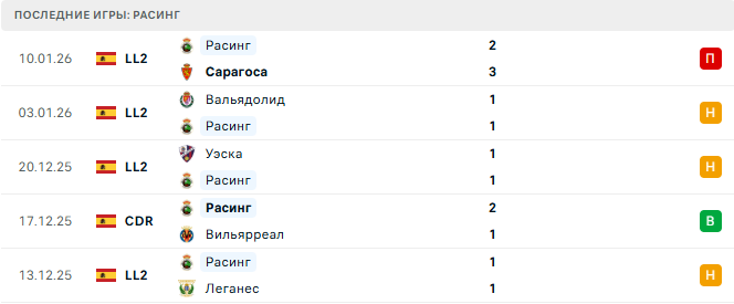 Расинг - Барселона 15 Января 2026 Расинг - Барселона 15 Января 2026