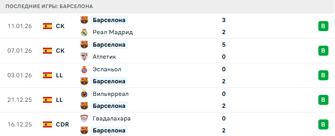 Расинг - Барселона прогноз Расинг - Барселона прогноз