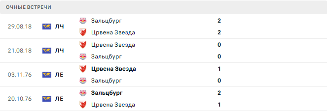 Зальцбург (Авт) - Црвена Звезда (Сер) матч Зальцбург (Авт) - Црвена Звезда (Сер) матч