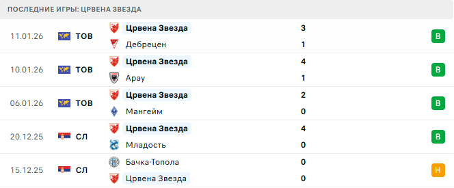Зальцбург (Авт) - Црвена Звезда (Сер) прогноз Зальцбург (Авт) - Црвена Звезда (Сер) прогноз