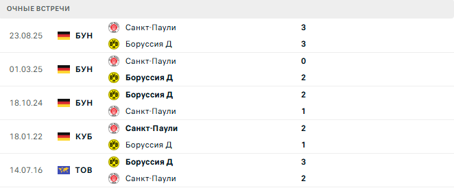 Боруссия Д - Санкт-Паули матч Боруссия Д - Санкт-Паули матч