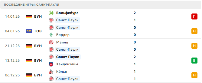 Боруссия Д - Санкт-Паули прогноз Боруссия Д - Санкт-Паули прогноз